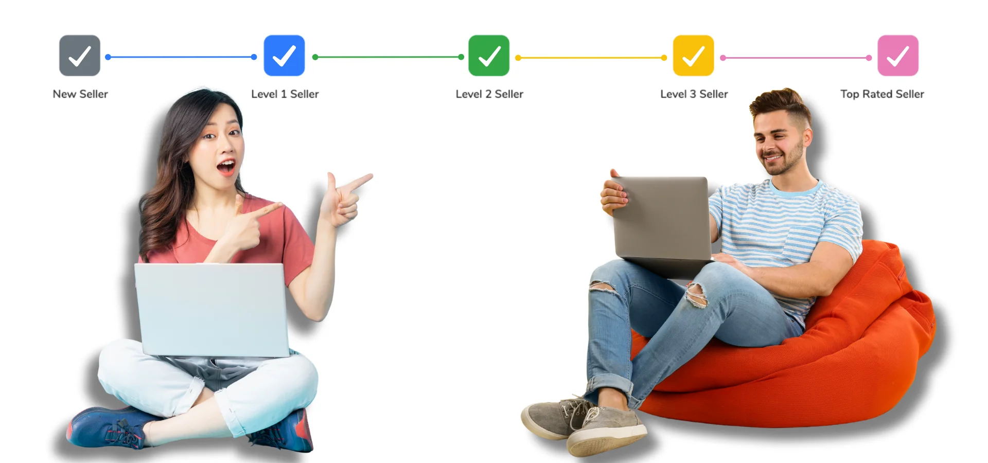 LEVEL UP, GET REWARDED